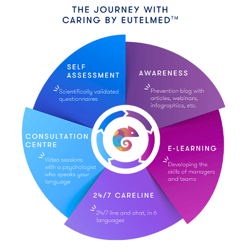 en roue caring my eutelmed accompagnement sur mesure qualite de vie travail bien etre salaries caring by eutelmed