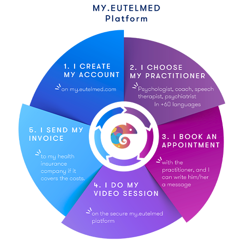 en roue my eutelmed accompagnement sur mesure qualite de vie travail bien etre salaries caring by eutelmed